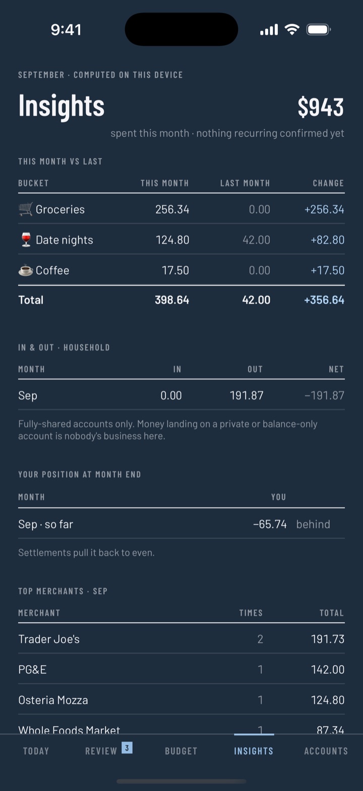 The Insights tab: small ruled tables comparing this month with last per bucket, the household's money in and out, Maya's position at month end, and the top merchants.